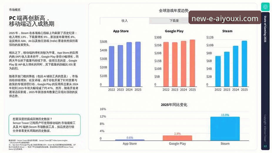 爱游戏电玩游戏如何引领2026年的行业新趋势？