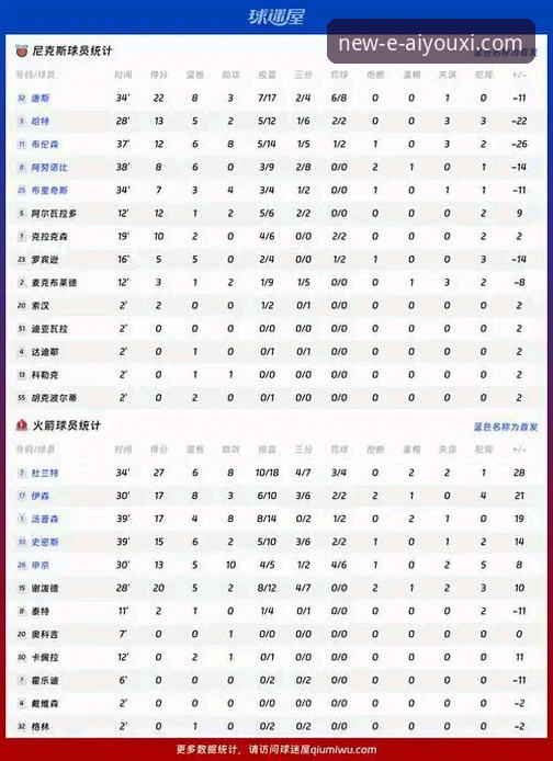 杜兰特27分率火箭大胜尼克斯，这场NBA比赛如何通过爱游戏官网获得最佳观赛体验？