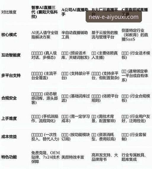 3步搞定爱游戏APP下载教程：资深用户分享2026新版官网使用心得