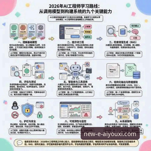 爱游戏官方正版2026新版下载完整指南：从入门到精通的高效操作方案